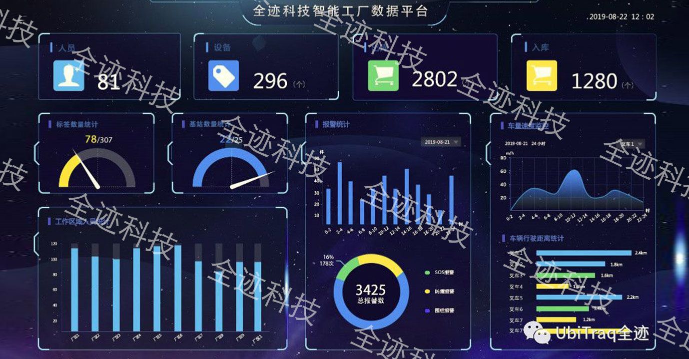 UWB定位+智慧工厂的价值收益