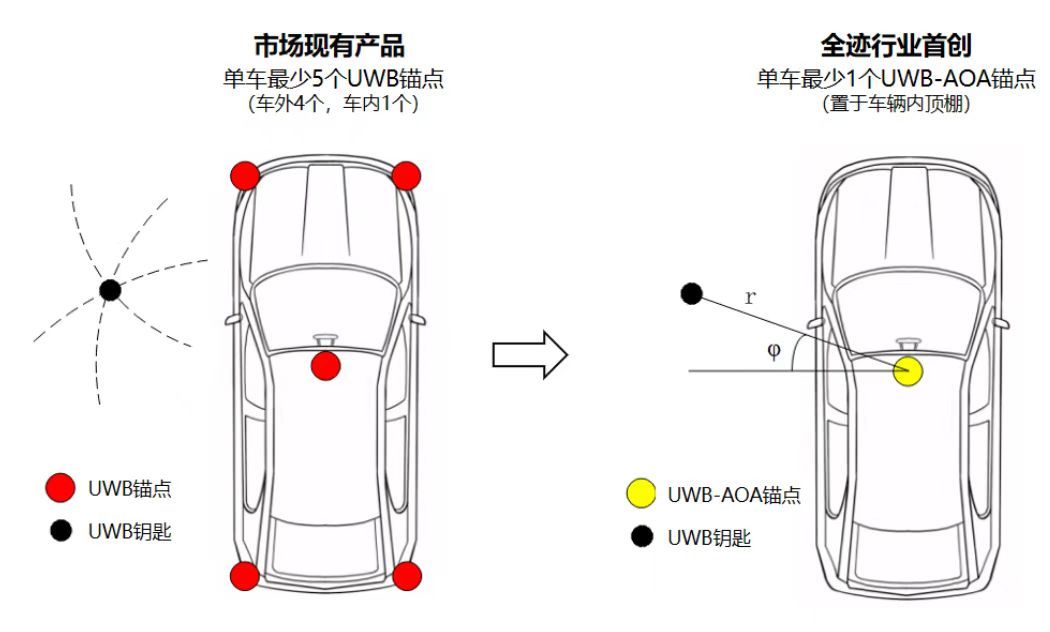 全迹科技荣获2024盖世汽车金辑奖【最具成长价值】